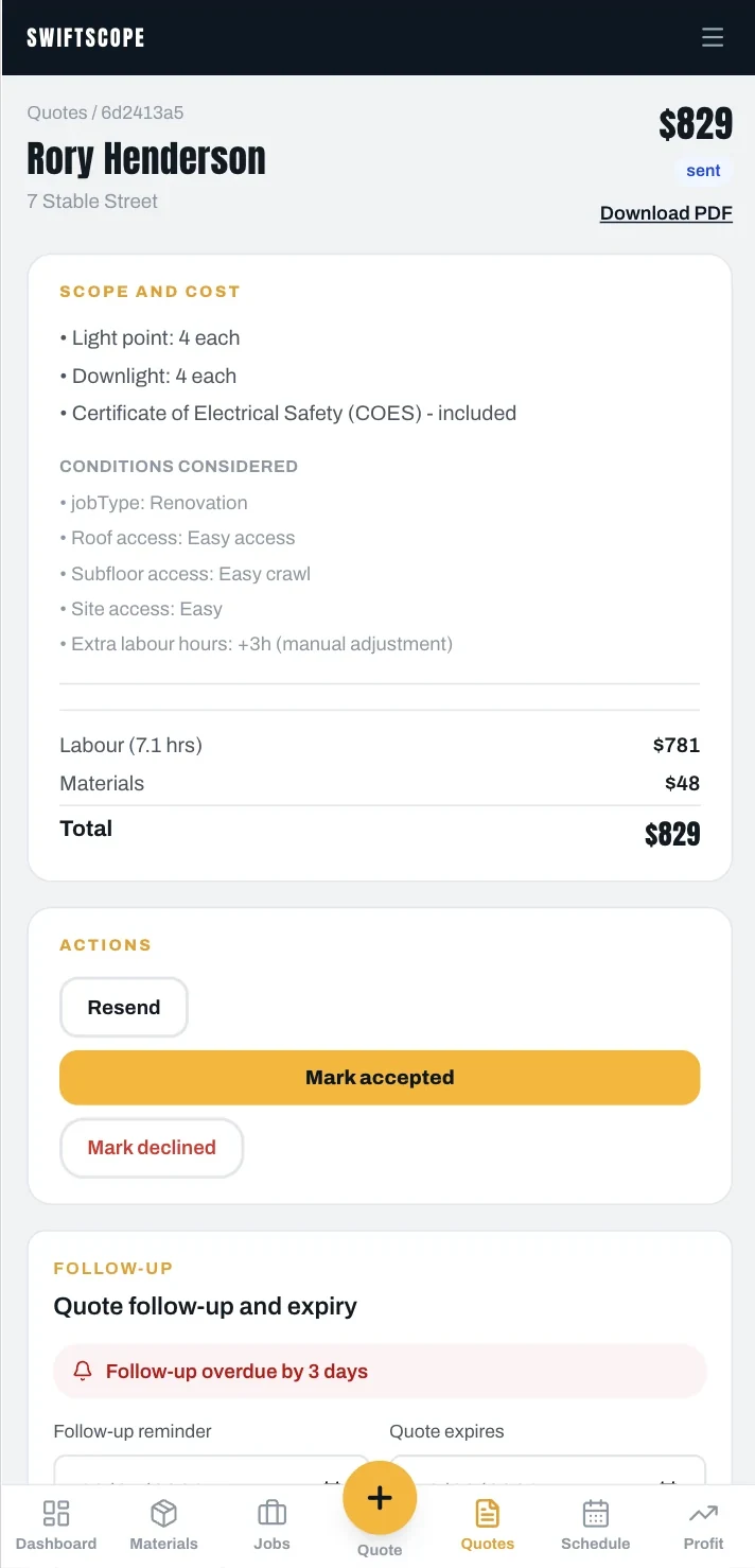 A sent Swiftscope quote for $829 showing scope and cost, the site conditions considered, labour and materials split, accept and decline actions, and a follow-up overdue by three days